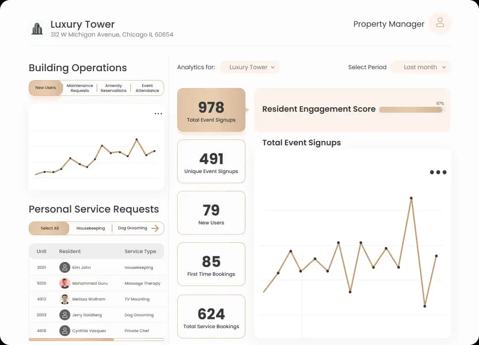 Carrectly Auto Care - Elevated Living Partnership
